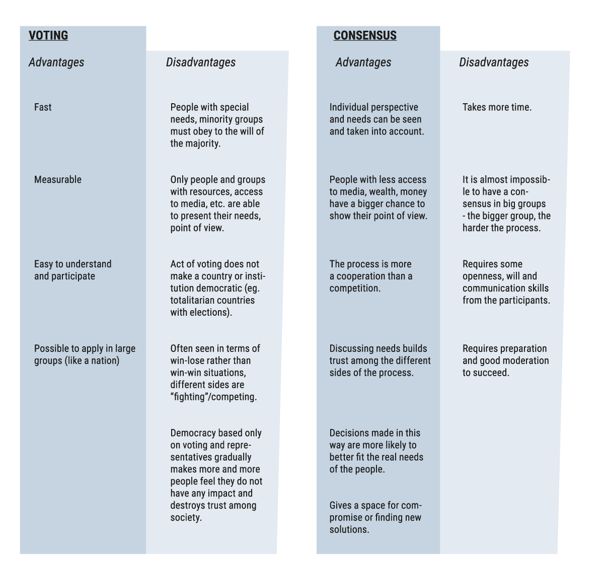 Examples of answers