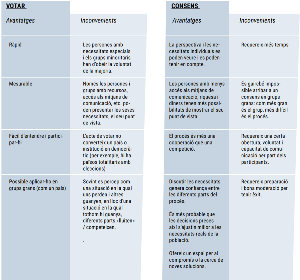 Exemples de respostes Exemples de respostes
